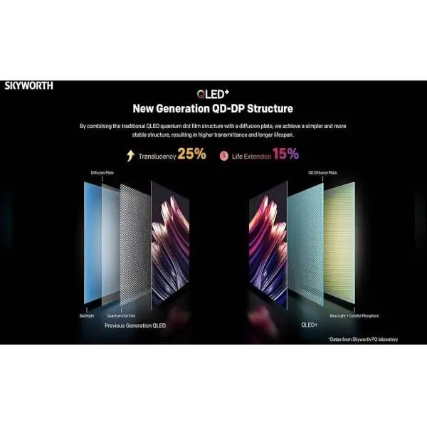 Skyworth 55Q6500G 55" QLED 4K UHD Smart Google Tv - Image 5