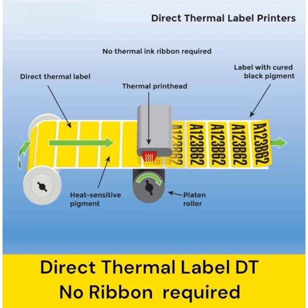 100mm x 75mm DT Thermal Label Roll | 750 Labels per Roll | Direct Thermal Sticker | Lumera Roll - Image 4