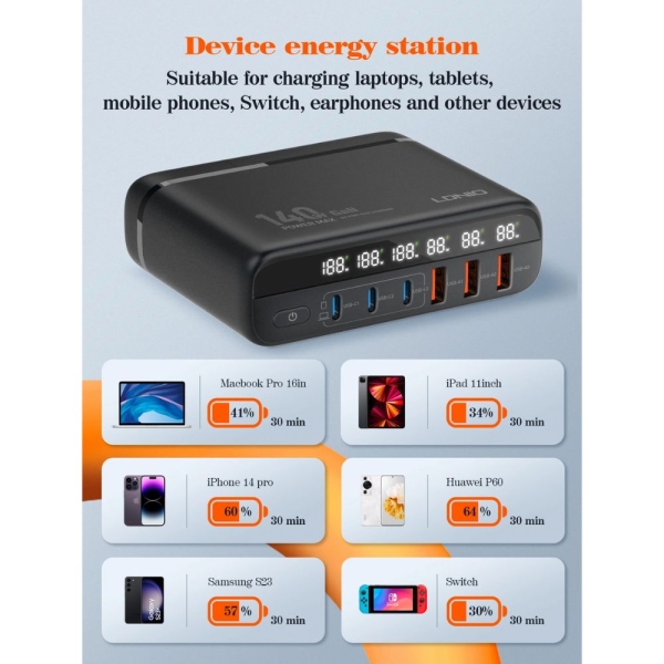 140W GaN Super Fast Desktop Charger (A6140C) - Image 2