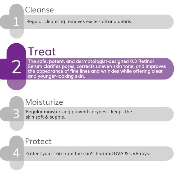 The Derma Co 0.3% Retinol Serum for Younger-Looking & Spotless Skin - Image 4