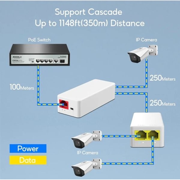 2 Port POE Repeater 10/100Mbps 1 to 2 PoE Extender with IEEE802.3af/at Plug&Play 48V for PoE Switch NVR IP Camera AP - Image 5