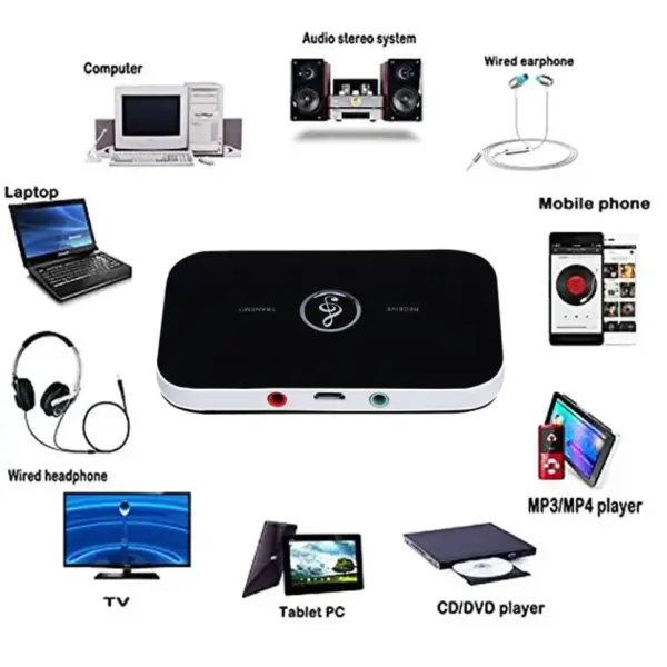 2-In-1 Bluetooth Transmitter and Receiver 3.5mm Wireless Adapter - Image 7