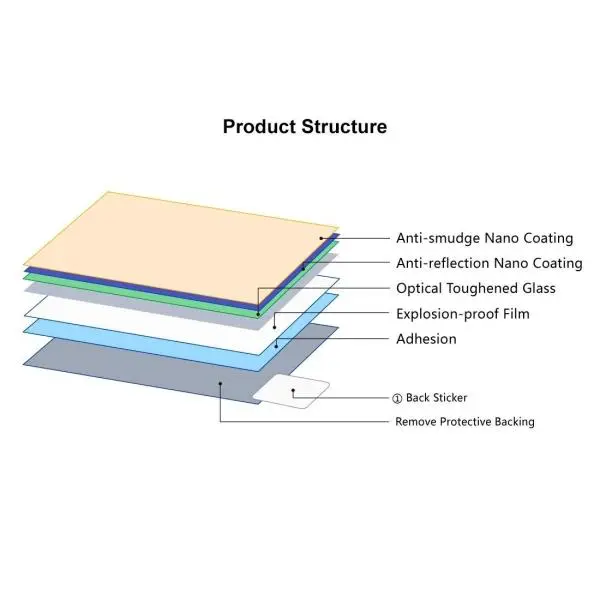 Puluz 2.5D Curved Edge 9H Surface Hardness Tempered Glass Screen Protector Kit For Canon 5D Mark Iv / Mark Iii Accessories - Image 4