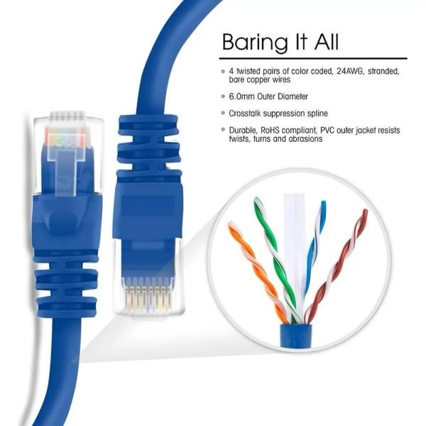1.5m Router Internet Patch Lead LAN Ethernet Network Cable - Image 5