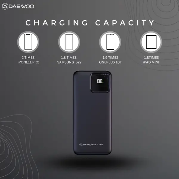 Daewoo Mighty 1000 | 10000 mAh Power Bank | 22.5W Fast Charging | Type C Output Input | Attached Cable Port C Lightning | 1 Year Warranty | PD QC 3.0 | Lithium Polymer - Image 3