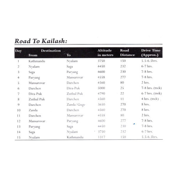 Kathmandu to Kailash Itinerary 1