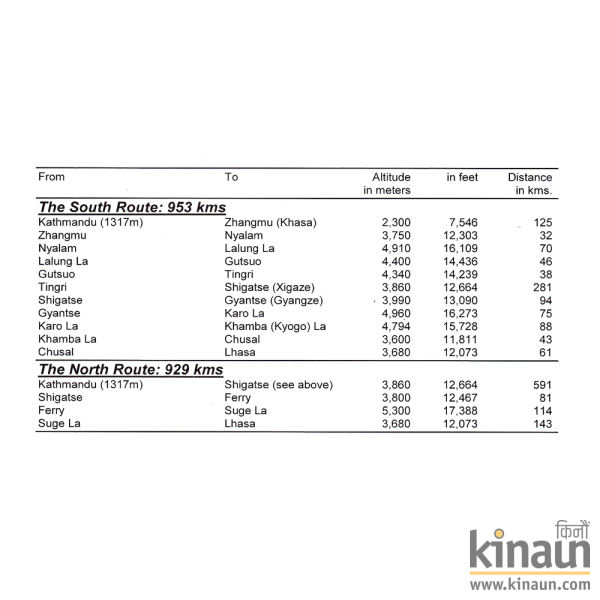 Kathmandu to Lhasa Itinerary