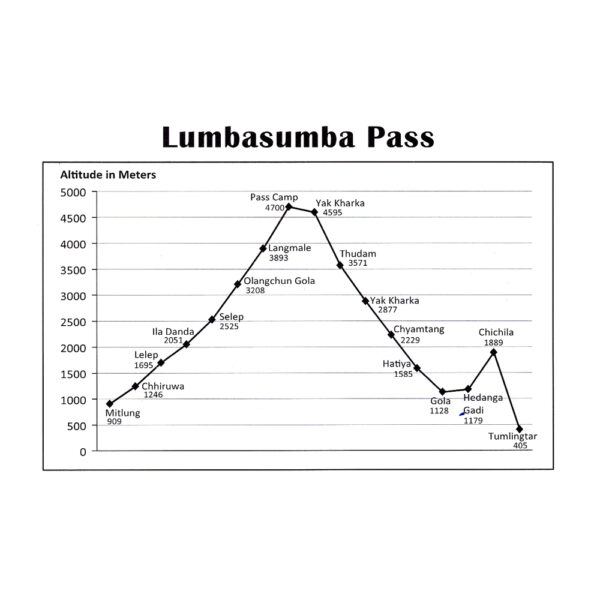Lumbasumba Pass Kanchenjunga Makalu Altitude Chart