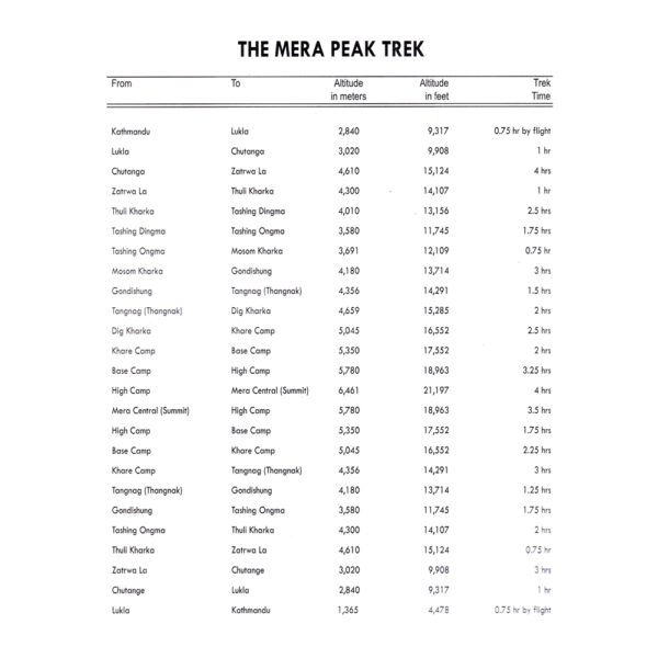 Mera Peak Itinerary 1