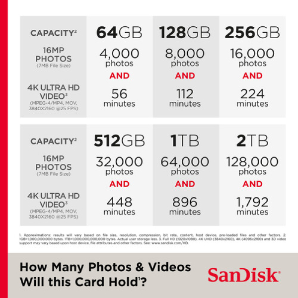 SanDisk. Extreme 128GB microSD Memory Card V30 (190MB/s) - Image 3