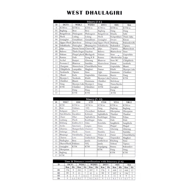 West Dhaulagiri Table 1