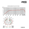 AKG Pro Audio D5S Professional Dynamic Vocal Microphone 5