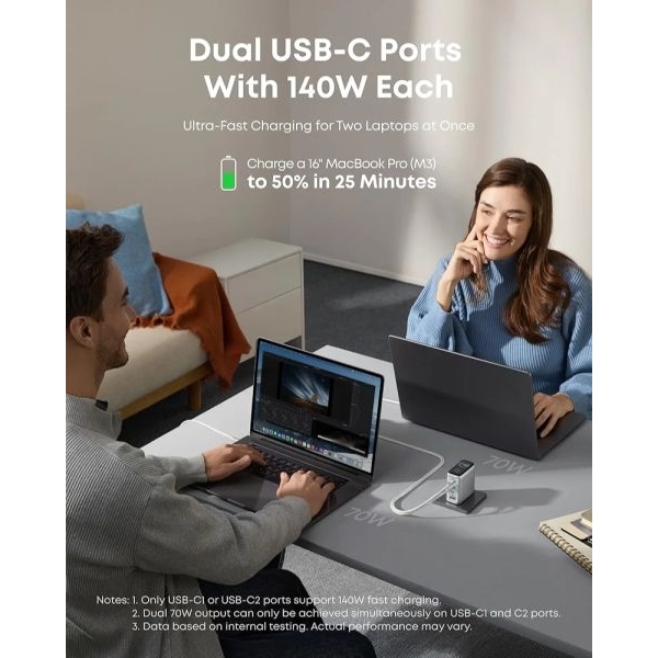 ANKER 140W GaN Fast Charger | 4-Port USB-C & USB-A PD 3.1 Charger - Image 3