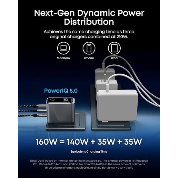 160W 3 - Port Compact GaN USB C Charger Block