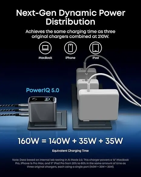 160W 3 - Port Compact GaN USB C Charger Block