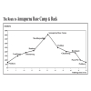 Annapurna Base Camp - Annapurna Sanctuary Altitude Chart