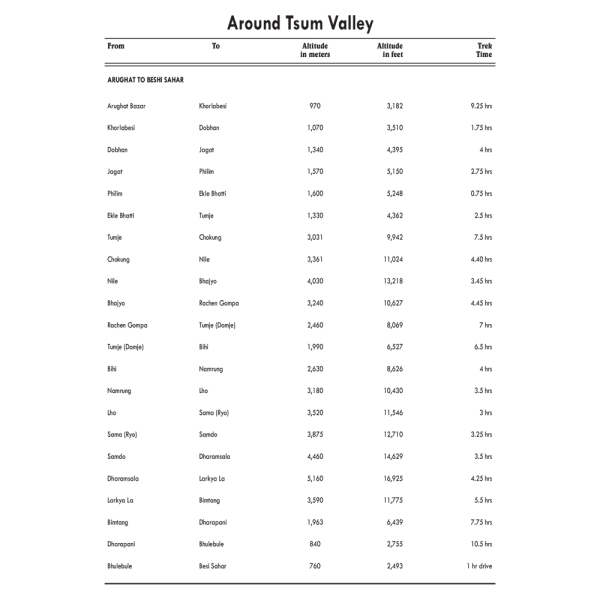 Around Manaslu & Tsum Valley Itinerary 2