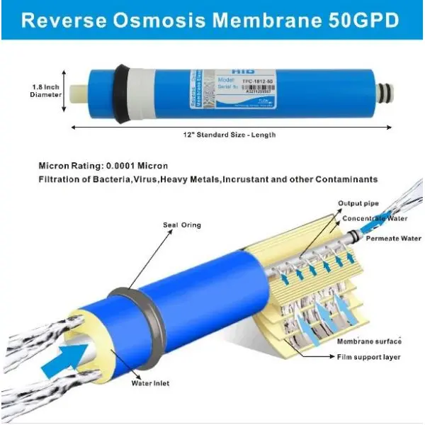 Ro Membrane - Image 4