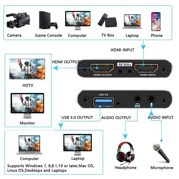 Capture Card, 4K Video Capture Card USB 3.0 1080P 60fps HDMI Audio Video Capture Device Portable Video Converter - Image 4