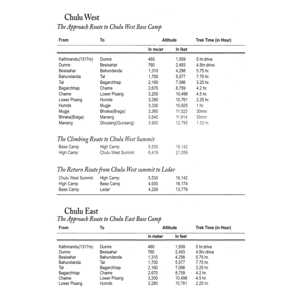 Chulus Itinerary 1