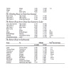 Chulus Itinerary 2
