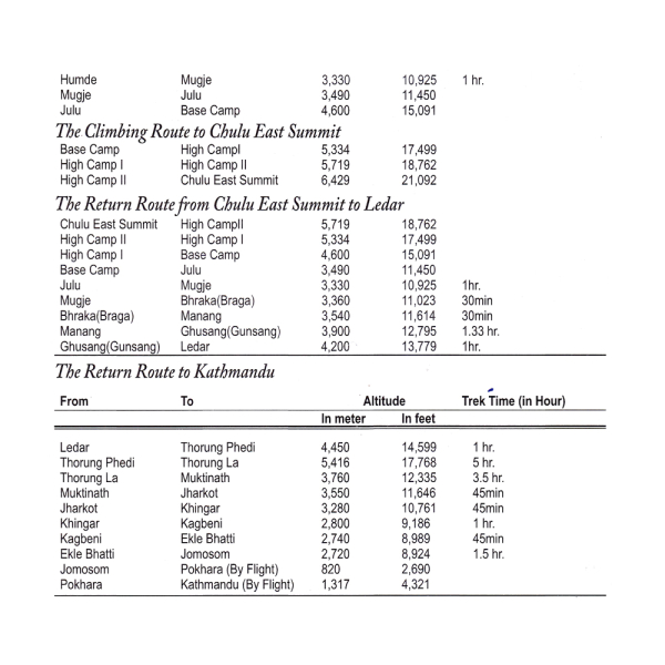 Chulus Itinerary 2