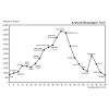 Dhaulagiri Circuit Across High Passes Altitude Chart