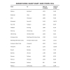 Dhaulagiri Circuit Across High Passes Itinerary 2