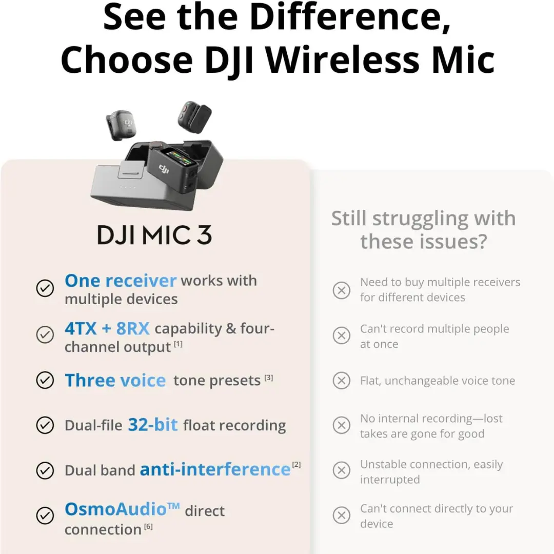 DJI Mic 3 (2 TX + 1 RX + Charging Case) - Image 9