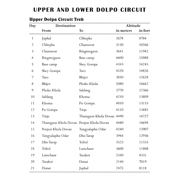 Dolpo Circuit Itinerary 1