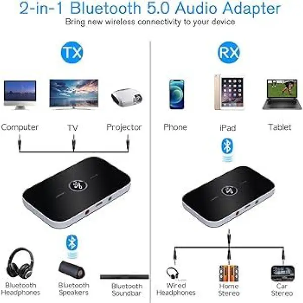 2-In-1 Bluetooth Transmitter and Receiver 3.5mm Wireless Adapter - Image 4