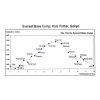 Everest Base Camp Altitude Chart