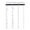 Everest Base Camp Itinerary 2