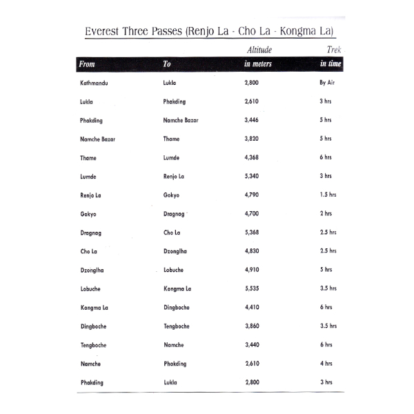 Everest Base Camp Itinerary 2
