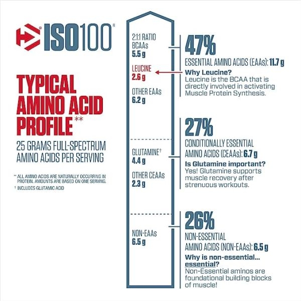 Dymatize Iso 100 Hydrolyzed 5 lbs (74 Serving)Whey Protein Powder with 100% Whey Protein Isolate - Image 5