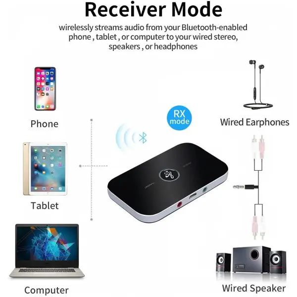 2-In-1 Bluetooth Transmitter and Receiver 3.5mm Wireless Adapter - Image 6