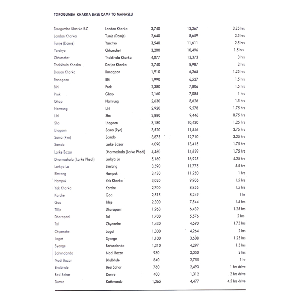 Ganesh Himal Paldor Base Camp Itinerary 2