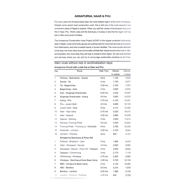 Great Himalaya Trail (GHT) - Annapurna, Naar and Phu (NP107)