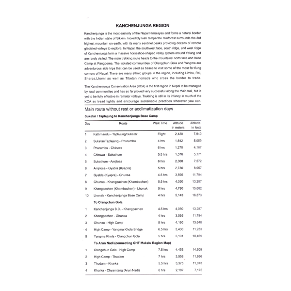 Great Himalaya Trail (GHT) - Kanchenjunga Region (NP 101)