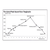 Island Peak Altitude Chart
