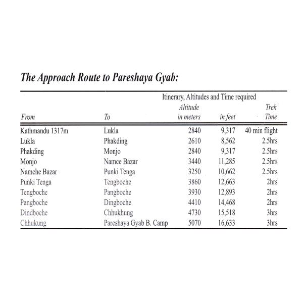Island Peak Itinerary 2