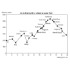 Jiri to Everest Base Camp Altitude Chart