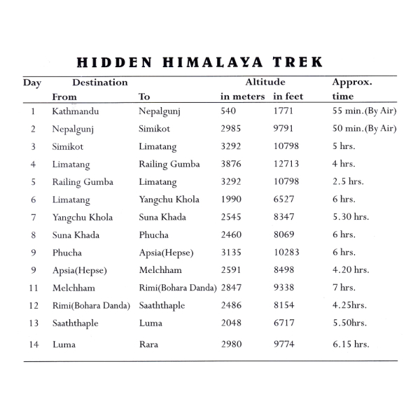 Karnali Trekking Itinerary 2