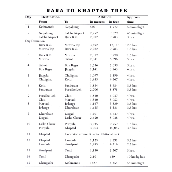 Karnali Trekking Itinerary 3