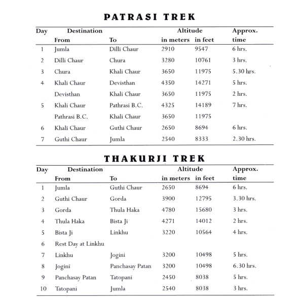 Karnali Trekking Itinerary 1