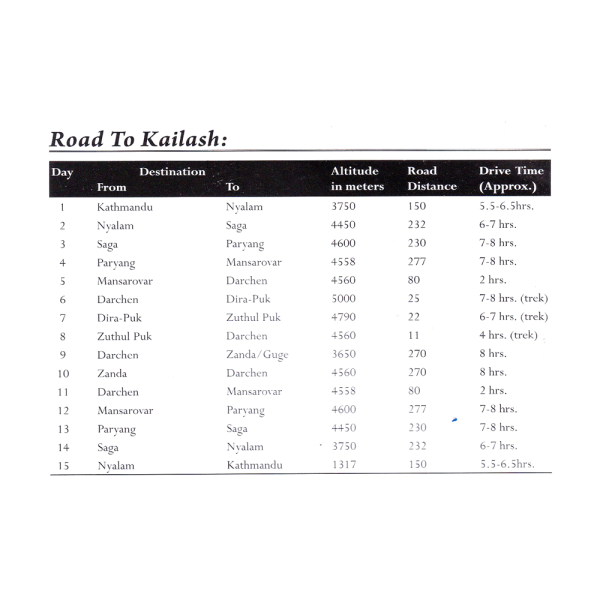 Kathmandu to Kailash Itinerary 1