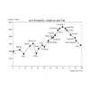 Khumbu Jiri to Everest Altitude Chart