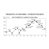 Khumbu Sagarmatha National Park Altitude Chart