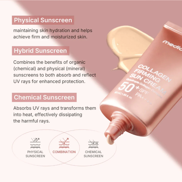 KOJA Medicube Collagen Firming Sunscreen 50 ml - Image 4