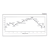 Langtang Altitude Chart